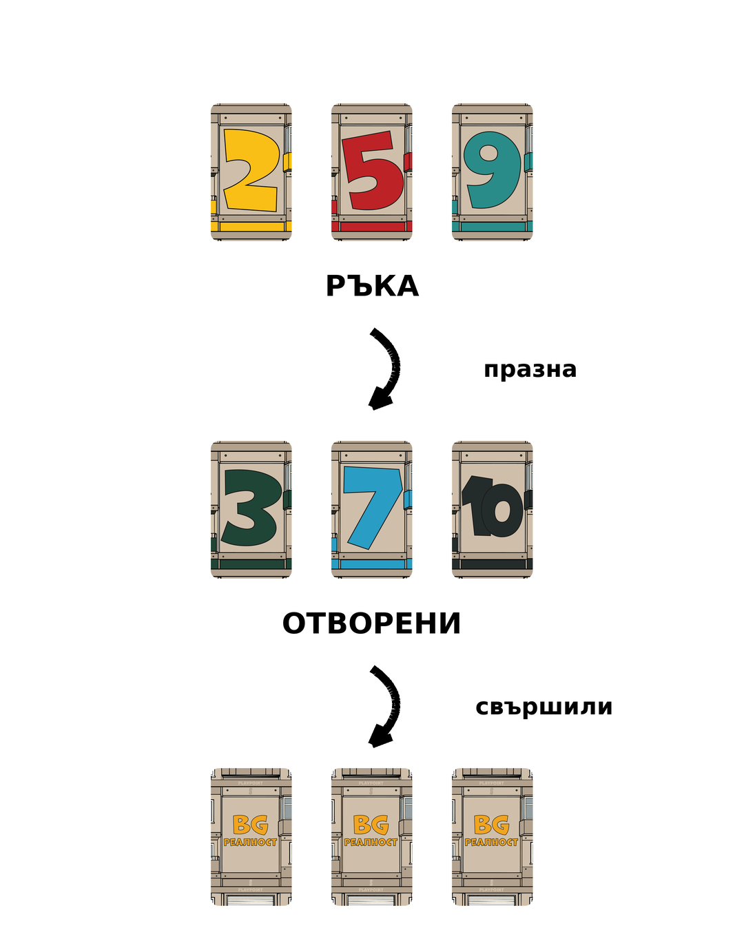 Трите фази